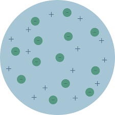 Image result for Thomson