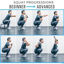 Squat Progressions Credit Achievefitnessboston 1squat To A Box With A Reach 2goblet Squat Kettlebell Or Dum Gym Tips Kettlebell Training Squat Workout