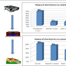 Hours may change under current circumstances Pdf Cut Flowers Supply Chain