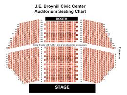 J E Broyhill Civic Center