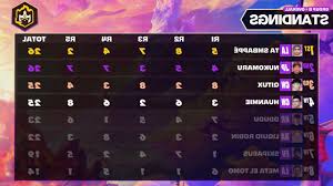 To unlock the reckoning, you'll need a weak synthesizer, . Lecons Learned From Day 3 Of The Tft Reckoning World Championship Game News 24