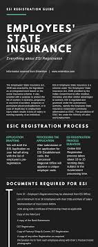 Esi Employee State Insurance Registration Returns Filing Enterslice In 2020 Registration Online Registration Body Name