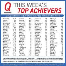 Pin On Congratulations Quick Weight Loss Reviews