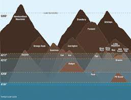 Glad You Asked How Many Islands Are In Great Salt Lake Utah Geological Survey
