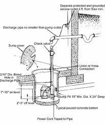 The weep hole i added (1/8 in.) allows water to spray all over the room when the main pump is working! Sump Pump Intermittently Won T Open Check Valve Doityourself Com Community Forums