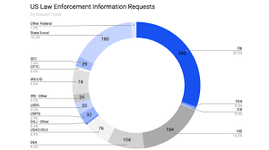 It offers both an exchange and wallet in one, making it one of the easiest places to. Coinbase Received 1 900 Requests For Client Info From Law Enforcement During First Half Of 2020 Exchanges Bitcoin News