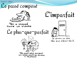 Du willst wissen, wie es gebildet wird? He Had Vomited Yesterday The Plus Que Parfait In French Zipf S Law
