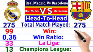 Preview and stats followed by live commentary, video highlights and match report. Real Madrid Vs Barcelona Rivalry Comparison Total Match Wins Laliga Ucl Trophies And More Youtube