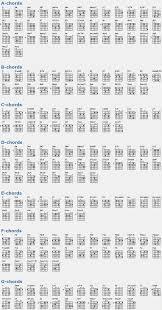 Downloadable Songbook With Complete Chords Chart Free Pdf Music Guitar Songs Chords Guitarsongs Guitar Chords Basic Guitar Lessons Guitar Chord Chart