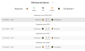 Чт, 22 июля 2021, 15:33 4ima4wdncfr0 M