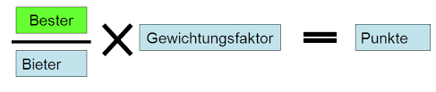 Ziel der bewertungsmatrix und voraussetzungen für ihre anwendung. Https Www Klimaschutz De Sites Default Files Page Downloads Bewertungsmatrix Pdf