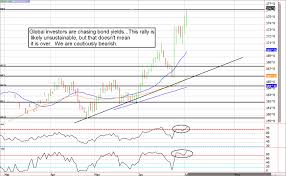 Futures Market Volatility Is Abundant With Payroll Data And