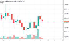 Xemusd Nem Price Chart Tradingview