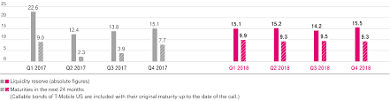 Celcom''s network disruption yesterday has affected consumers'' daily affairs as many people are reliant on telecommunication services as a way of life in the new normal, the communicati. Risks And Opportunities Deutsche Telekom Ag Annual Report 2018