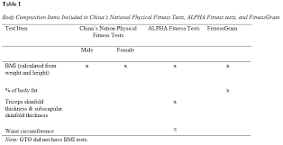 Youth Fitness Testing Practices Global Trends And New