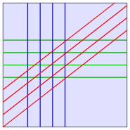 In (fast) jedem stromkreis befinden sich mehrere verbraucher, also elektrische widerstände. Parallelitat Geometrie Wikipedia