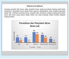 Pilihan ganda, murid hanya dapat memilih satu jawaban benar dalam satu soal. Contoh Soal Akm Numerasi Dan Literasi Di Asesmen Nasional 2021