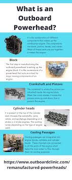 What Is An Outboard Powerhead Outboard Combustion Engine Boat Engine