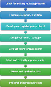 Download 40 free research proposal samples & format guidelines. What Is A Systematic Review Systematic Reviews In The Health Sciences Libguides At Curtin University