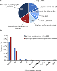 Identifying a Hidden Conglomerate Chiral Pool in the CSD