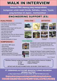 Syarat melamar pekerjaan via email. Sami Jf