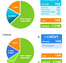 Comment Calculer Une Soulte En Cas De Separation