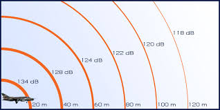 Pascalul este unitatea de masura pentru presiune, acceptata in sistemul international. Sound Pressure Level Spl Converter Acustica Sunetele Calculator Compact Convertori Online