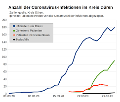 Dritter Corona Todesfall Im Kreis Duren Dn News