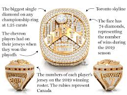Get the latest nba news and analysis on the lakers, warriors, celtics, knicks, heat, clippers, bucks and the rest of the nba. The Toronto Raptors Insane Championship Rings Contain 640 Diamonds 17 Rubies And The Toronto Skyline National Post