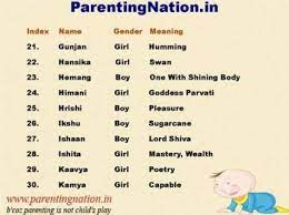 Aahan is one of the most popular hindu baby boy names of 2018. Cute Indian Nickname Indian Baby Girl Names 2019 Get Images Two