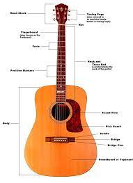 How To Restring An Acoustic Guitar Learn Acoustic Guitar Guitar Acoustic Guitar Lessons