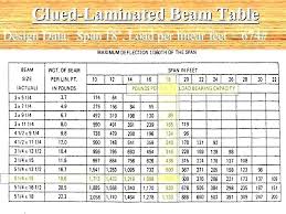 On A Budget Wood Beam Span Calculator Beritadunia Club