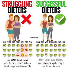 How To Diet To Lose Weight | Popsugar Fitness