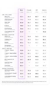 Amazon全新Nova 2 模型家族亮相提升推理及多模態處理能力 ...