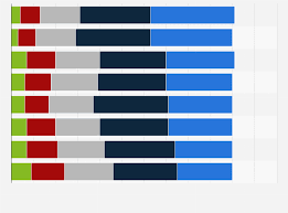 average age of social media users statista