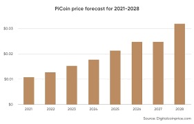 If this happens in 2030, there will be 20 million btc in circulation. Pi Network Pi Coin Price Prediction For 2021 2025
