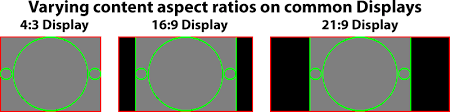Yes, weird question :d so, what would be the most similar resolution to full hd one but it has to be 4:3? 21 9 Aspect Ratio Wikipedia