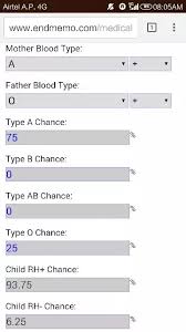 Can A Child Have Same Blood Group As Either Mothers Or