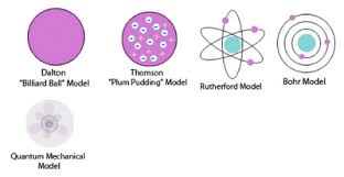 Scientific Explorer May 2012 Dalton Atomic Model Dalton Model Atom Dalton