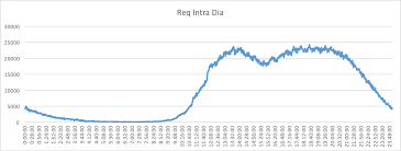 Excel Grouping On Chart Labels By Date Time Instead Of By