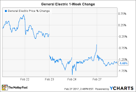 3 Ways To Lose All Your Money In The Stock Market The