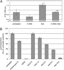 There are approximately 3,000 new diagnoses and 2,500 mesothelioma deaths each year in the united states. Programmed Necrosis Induced By Asbestos In Human Mesothelial Cells Causes High Mobility Group Box 1 Protein Release And Resultant Inflammation Pnas