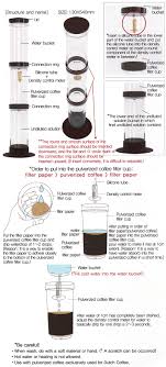 Coffee machine parts manufacturers directory ☆ 3 million global importers and exporters ☆ coffee machine parts suppliers, manufacturers, wholesalers [ related categories : Coffee Machine Component Names Home Drip Coffee Maker