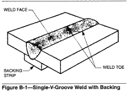 Backup Bar Backing Bar Back Bar Weld