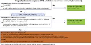 Time To Restart A Comparative Compilation Of Triage Recommendations In Dentistry During The Covid 19 Pandemic Sciencedirect