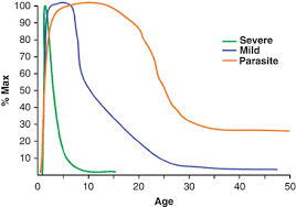 Naturally Acquired Immunity Nai Springerlink