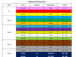 Book Bands Comparison Chart