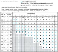 Metric Flat Washer Dimensions Astrosinastria Co