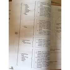 University of arizona press, 1982. Buku Latihan Sejarah Tahun 6 Kssr Shopee Malaysia