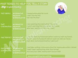Contoh dialog gabungan simple past tense dan present perfect tense. Contoh Dialog Simple Past Tense Dan Present Perfect Tense Temukan Contoh